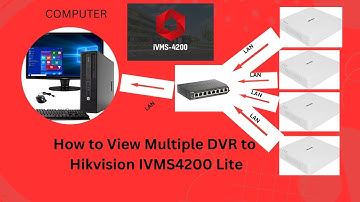 How to view Multiple DVR on Hikvision IVMS 4200 lite CMS on  Desktop PC