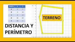 PERÍMETRO DE UNA FIGURA Y DISTANCIA ENTRE DOS PUNTOS  - Usando COORDENADAS