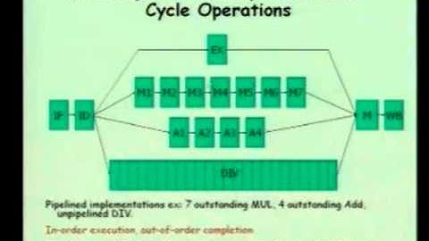 17  Superscalar and Vector Processors   YouTube