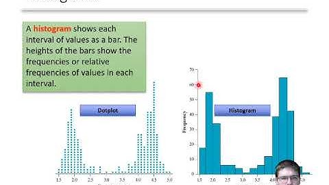 1.2 Quantitative Graphs part 2