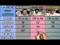 Imran Khan Vs Kapil Dev Vs Steve Waugh career comparison || Imran Khan Vs Kapil Dev Vs Steve Waugh