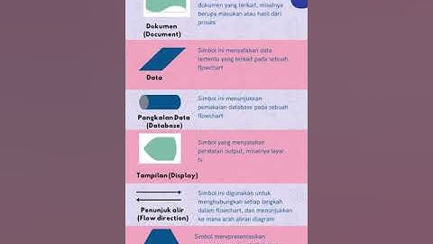 Logika, Algoritma dan  Peta Minda