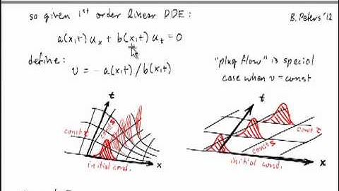 UCSB ChE230A - Method Of Characteristics - 1