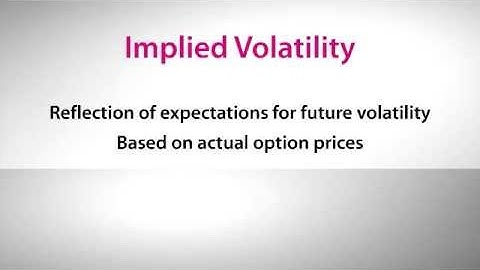 Zecco Options Education - Implied Volatility