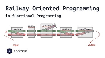 [Persian] Functional Programming - Part 2 - Railway Oriented Programming