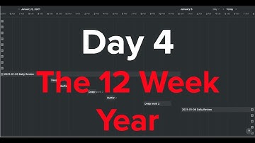 Day 4 - The 12 Week Year as a Data Scientist - Back to work and on collaboration
