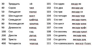 ДАР ЗАБОНИ РУСӢ ҲИСОБ КАРДАНРО МЕОМӮЗЕМ аз 0 то МИЛЛИАРД || УЧИМ СЧИТАТЬ ПО РУССКОМУ ЯЗЫКУ