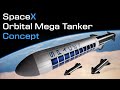 SpaceX Orbital Mega Tanker concept