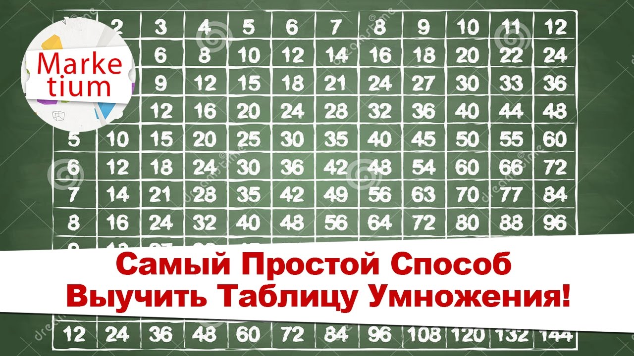 Советы родителям: как легко и быстро выучить таблицу умножения Советы родителям: как легко и быстро выучить таблицу умножения