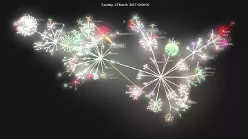 DragonFlyBSD repository up to 20110801