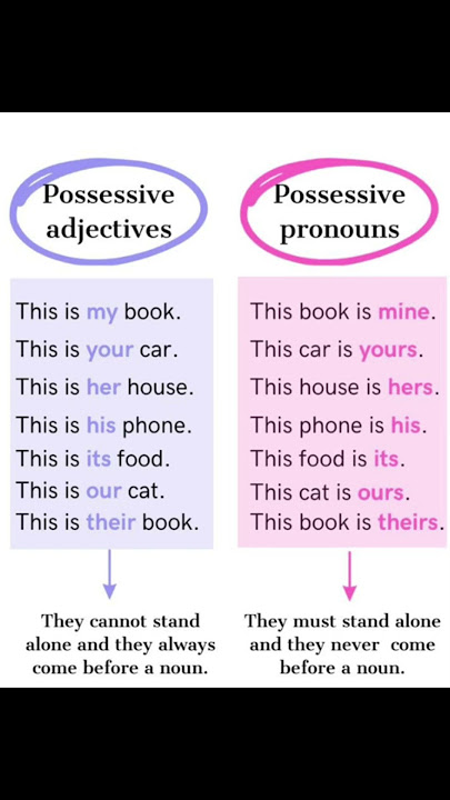 👉 Possessive Adjective Vs Possessive Pronouns ❤️🔥#english #adjective #grammar #advancedenglish #yt