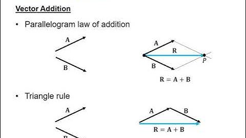 Chapter 02: Force Vectors (Part A)