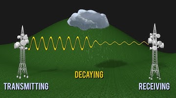 Rainfall estimation using Microwave Links