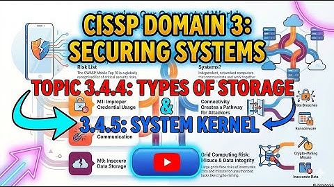 CISSP Domain 3: Types of Storage (3.4.4) & System Kernel (3.4.5) Explained