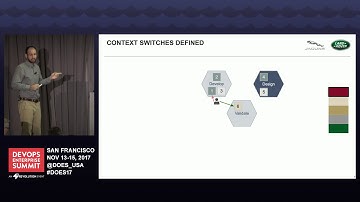 Context Switches in Software Engineering - Jaguar Land Rover