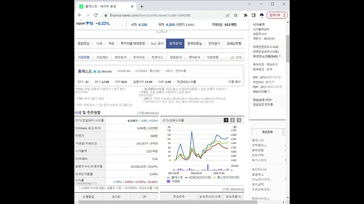 새 비디오 만들기064240홈캐스트 주가 전망 및 차트 분석
