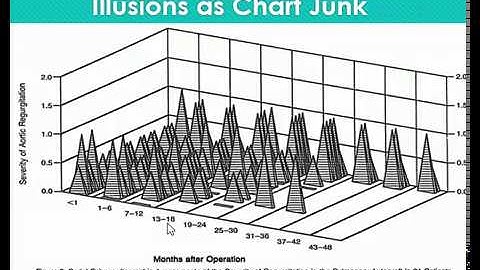 What is Chart Junk