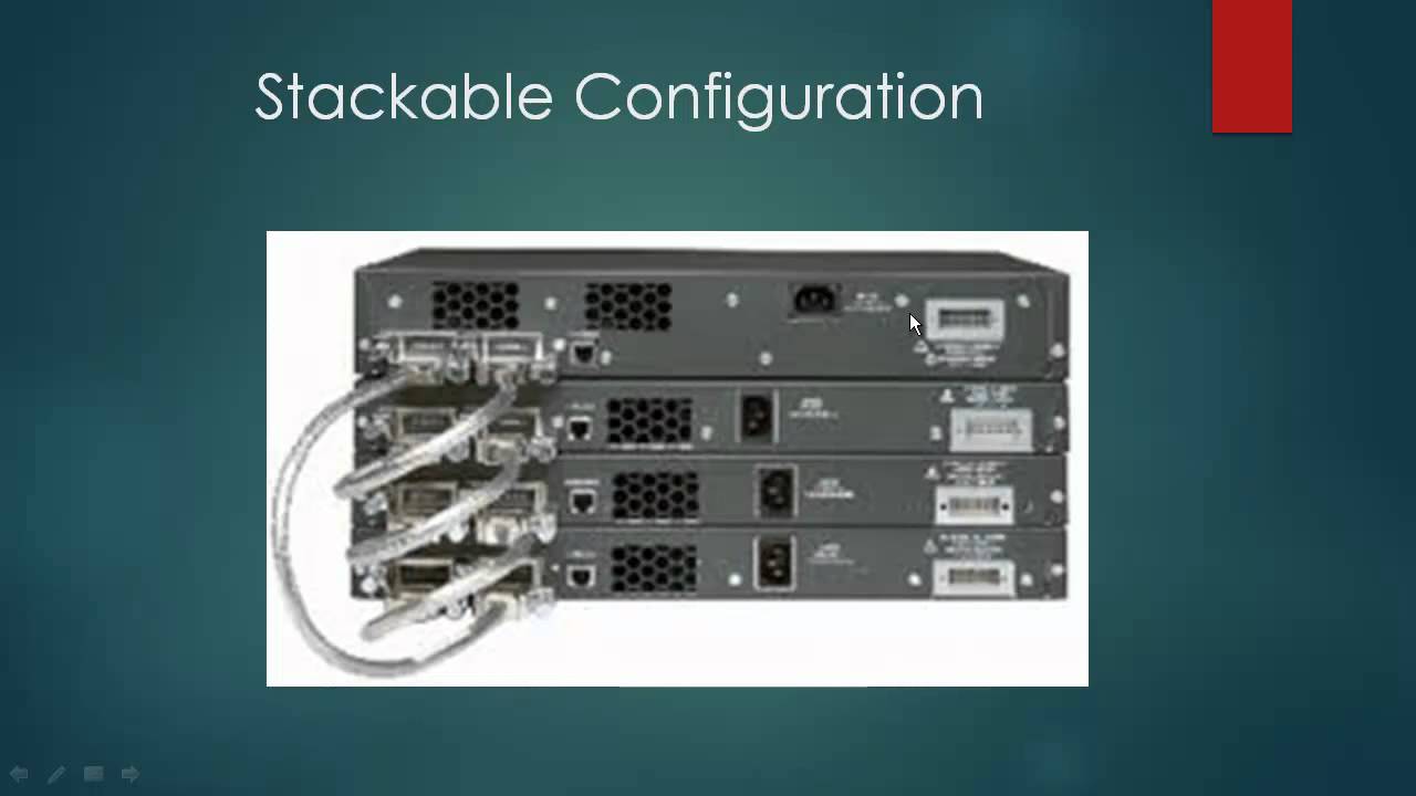 CCNA-2, Chapter-1