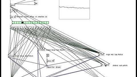 Pure Data   Probability Based Sequencer System