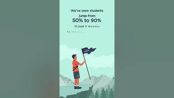 Progress in IGCSE and A-levels from 50% to 90% in 2 months!