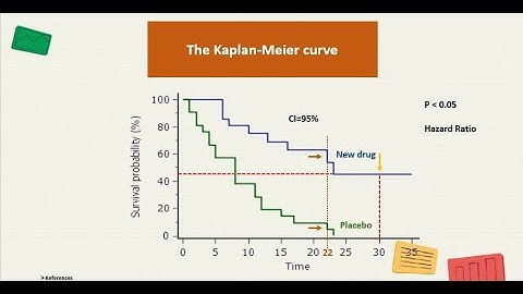 Survival Analysis and Kaplan Meier Curve Simply Explained