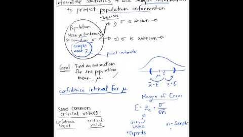 Confidence Intervals (Part 1)