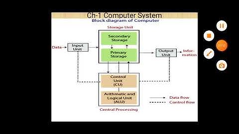 Class IX Computer Application 09 04 2021 By Mr  Praveen Singh