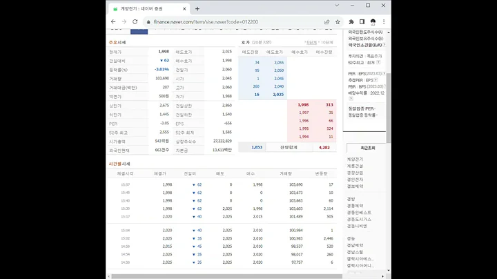 012200계양전기 주가 전망 및 차트 분석