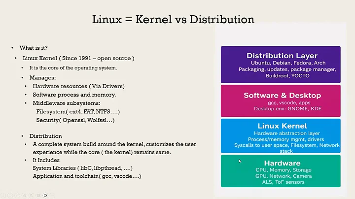 Industrial I/O (IIO) Linux Framework