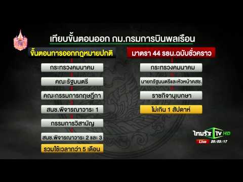 วีดีโอ: องค์การการบินพลเรือนระหว่างประเทศ (ICAO): กฎบัตร สมาชิก และโครงสร้างองค์กร