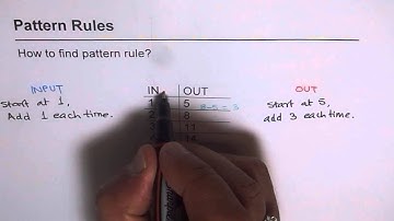 Input Output Pattern Rule EQAO 1
