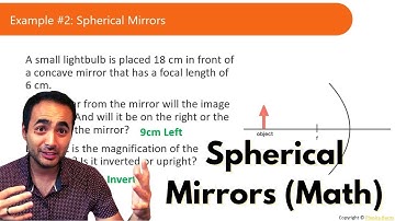 Spherical Mirrors (Math) I Optics I Physics