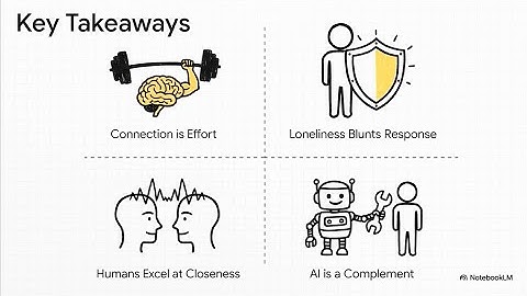 The Impact of Speaking with AI & Humans on the Body (HRV) - Dr. Andy Proctor
