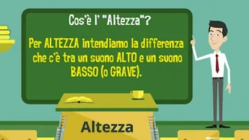 Come si misura altezza del suono?