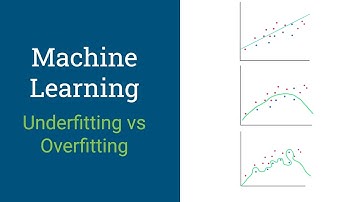 Machine Learning Theory  - Underfitting vs Overfitting