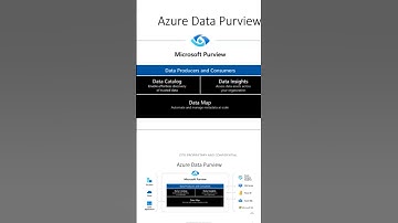 Azure purview in a minute for beginners, students and experienced - full video is in description