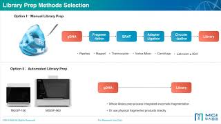 Webinar: Design of Experiments and WGS Library Preparation screenshot 3