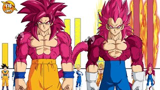 Power Levels of Goku vs Vegeta in Dragon Ball Daima