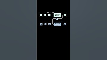 Recurrent Neural Network Explained | Deep Learning | Artificial Intelligence #rnn