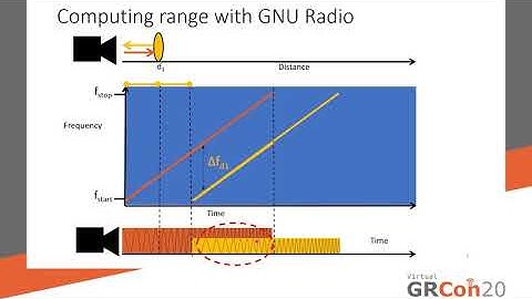 GRCon20 - Time Delay Spectrometry Ultrasound with GNU Radio Capturing and Teaching the Principles