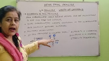PRINCIPLE OF MANAGEMENT (UNITY OF COMMAND)