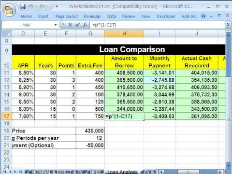 Bar Loan Comparison Chart