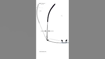 Spring-Hinge Clasp System Glasses: Game Changer  #glassesfashion #glassesusa