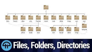 Files, Folders, and Directory Structure