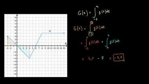 Calculs de valeurs d