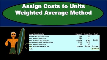 Assign Costs to Units Weighted Average Method
