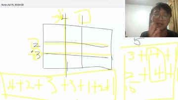 3218  Minimum Cost for Cutting Cake  && 3218  Minimum Cost for Cutting Cake I