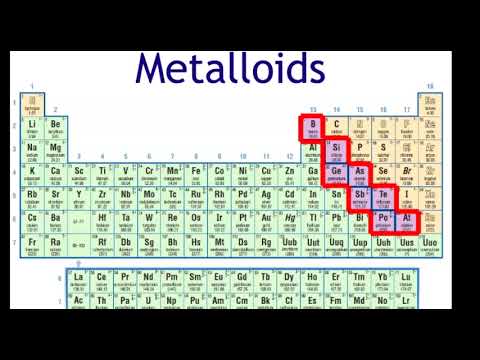 Video: Biedt de HESI een periodiek systeem?