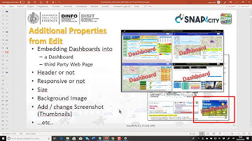 Snap4City, How to create IOT Application in few seconds for beginners (1st part)