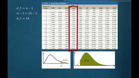 8-5 Chi Square Test Single Variance